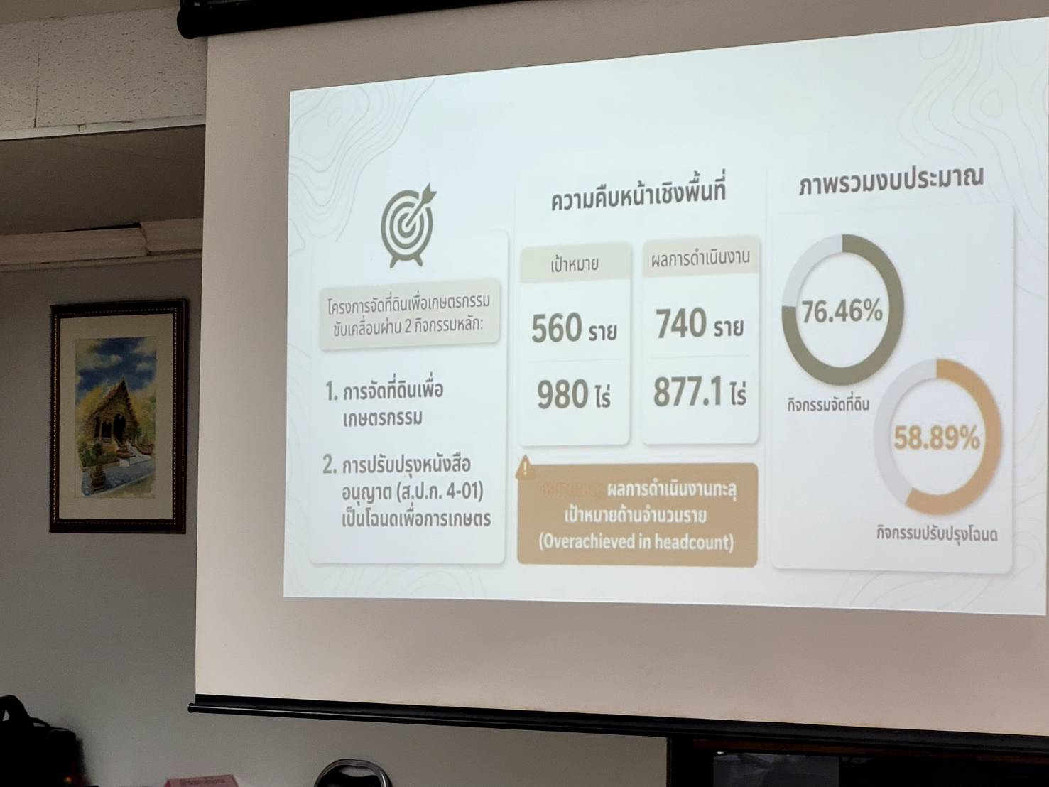 title - หัวหน้าผู้ตรวจราชการ ส.ป.ก. เข้าร่วมประชุมตรวจติดตามความก้าวหน้าผลการดำเนินงานตามแผนการตรวจราชการของผู้ตรวจราชการกระทรวงเกษตรและสหกรณ์ ประจำปีงบประมาณ พ.ศ. 2569 รอบที่ 2 จังหวัดพะเยา